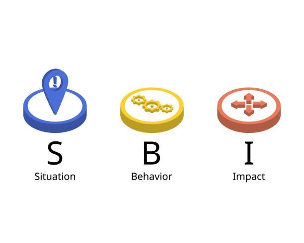 SBI feedback model sheet — free template for managers